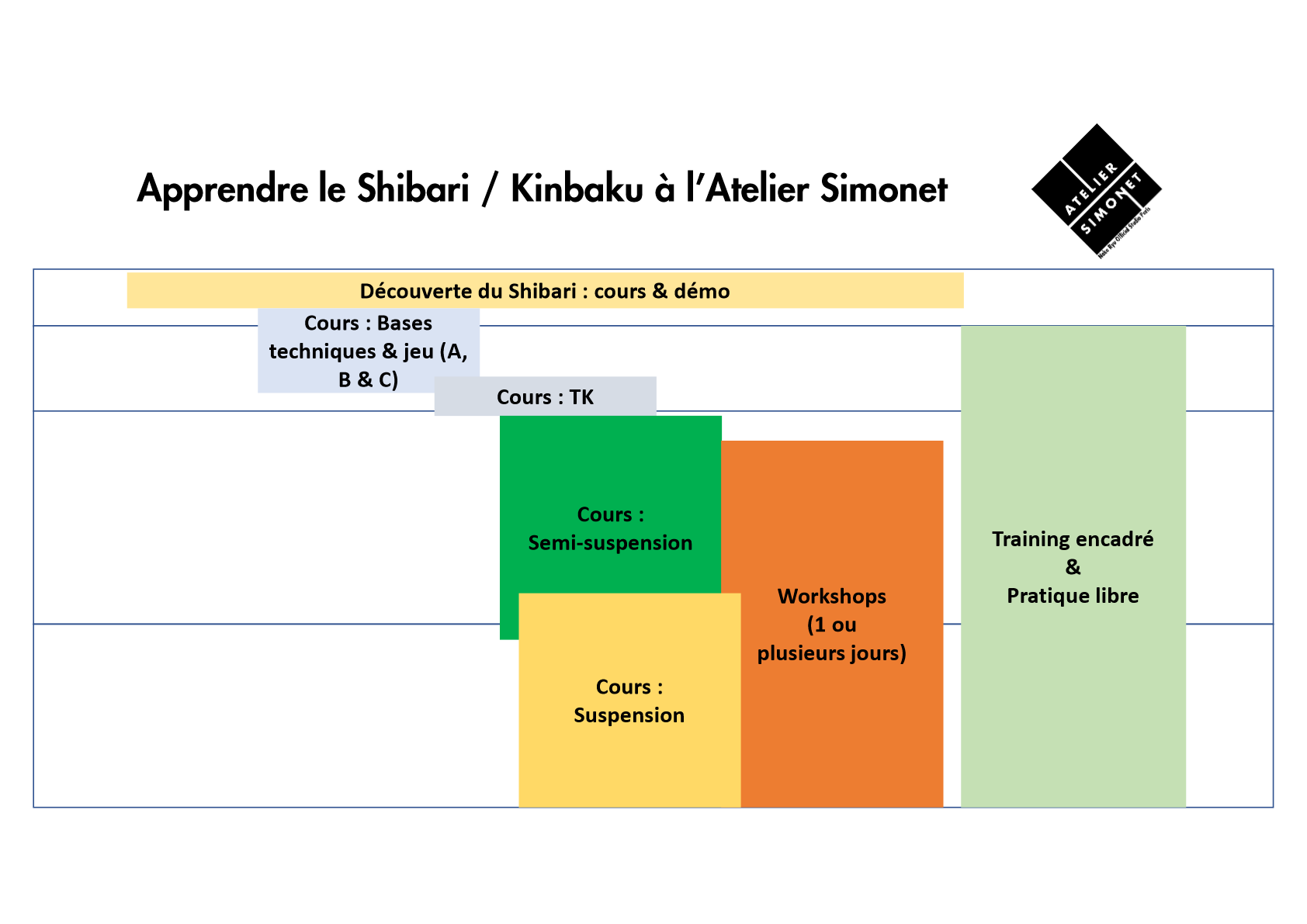 Cursus cours de shibari Atelier Simonet